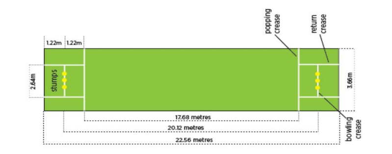 Afmetingen cricketpitch
